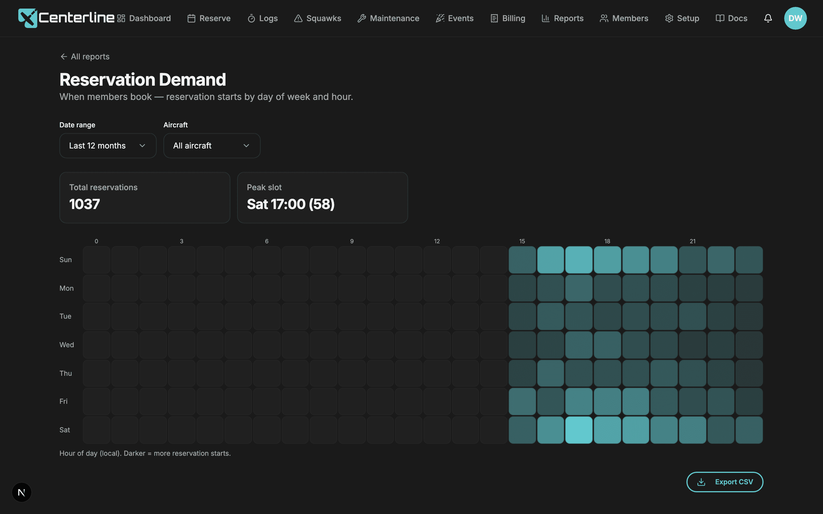 Reservation Demand report showing a heatmap of reservation starts by day of week and hour