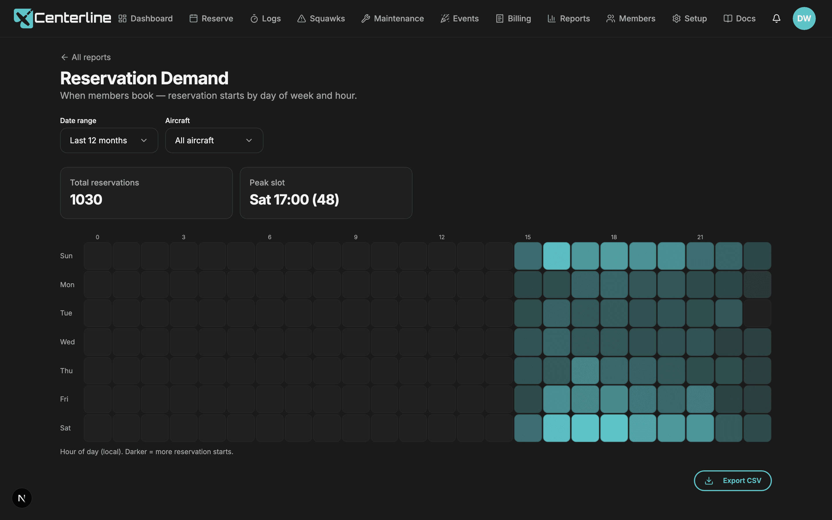 Reservation Demand report showing a heatmap of reservation starts by day of week and hour