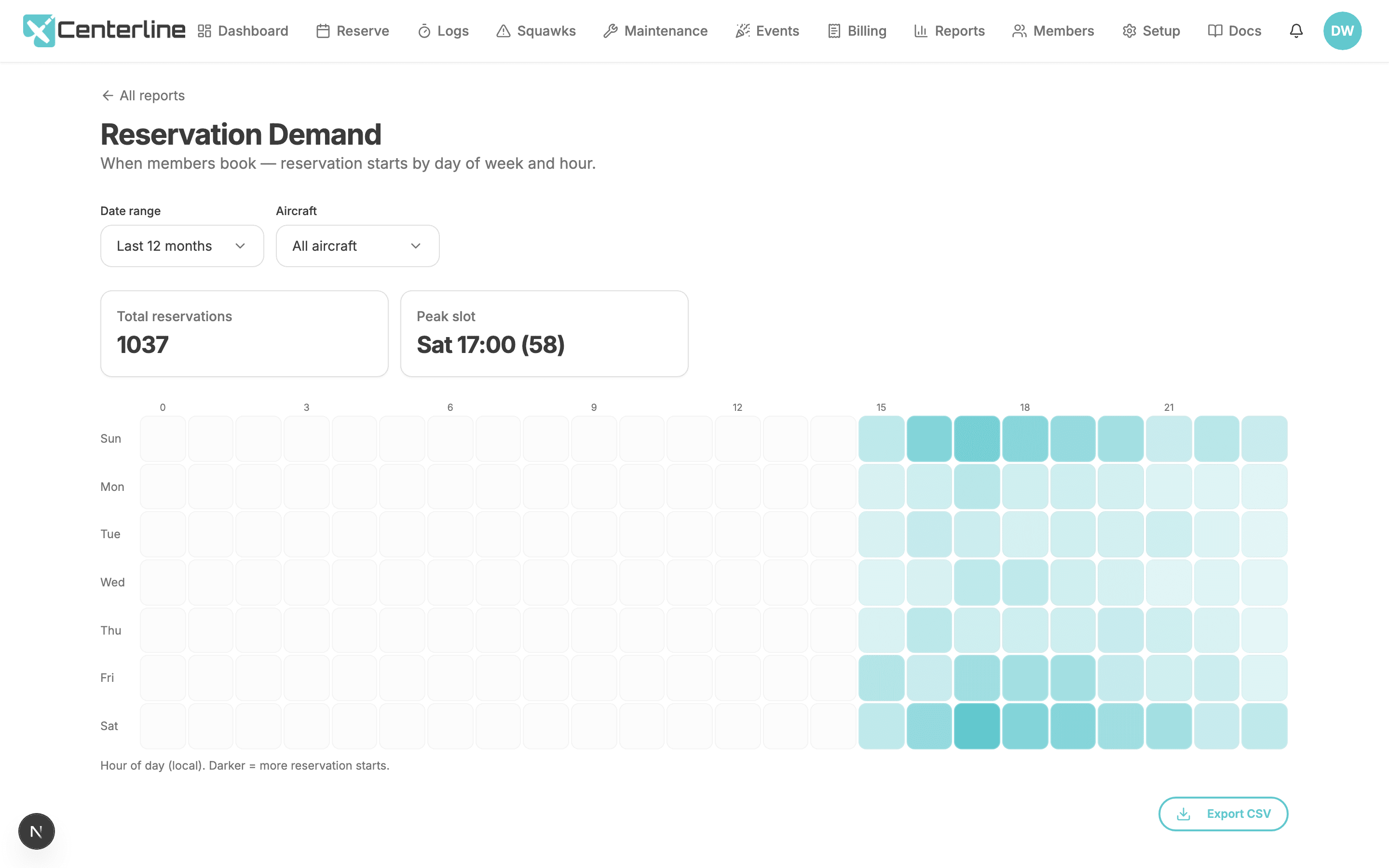 Reservation Demand report showing a heatmap of reservation starts by day of week and hour