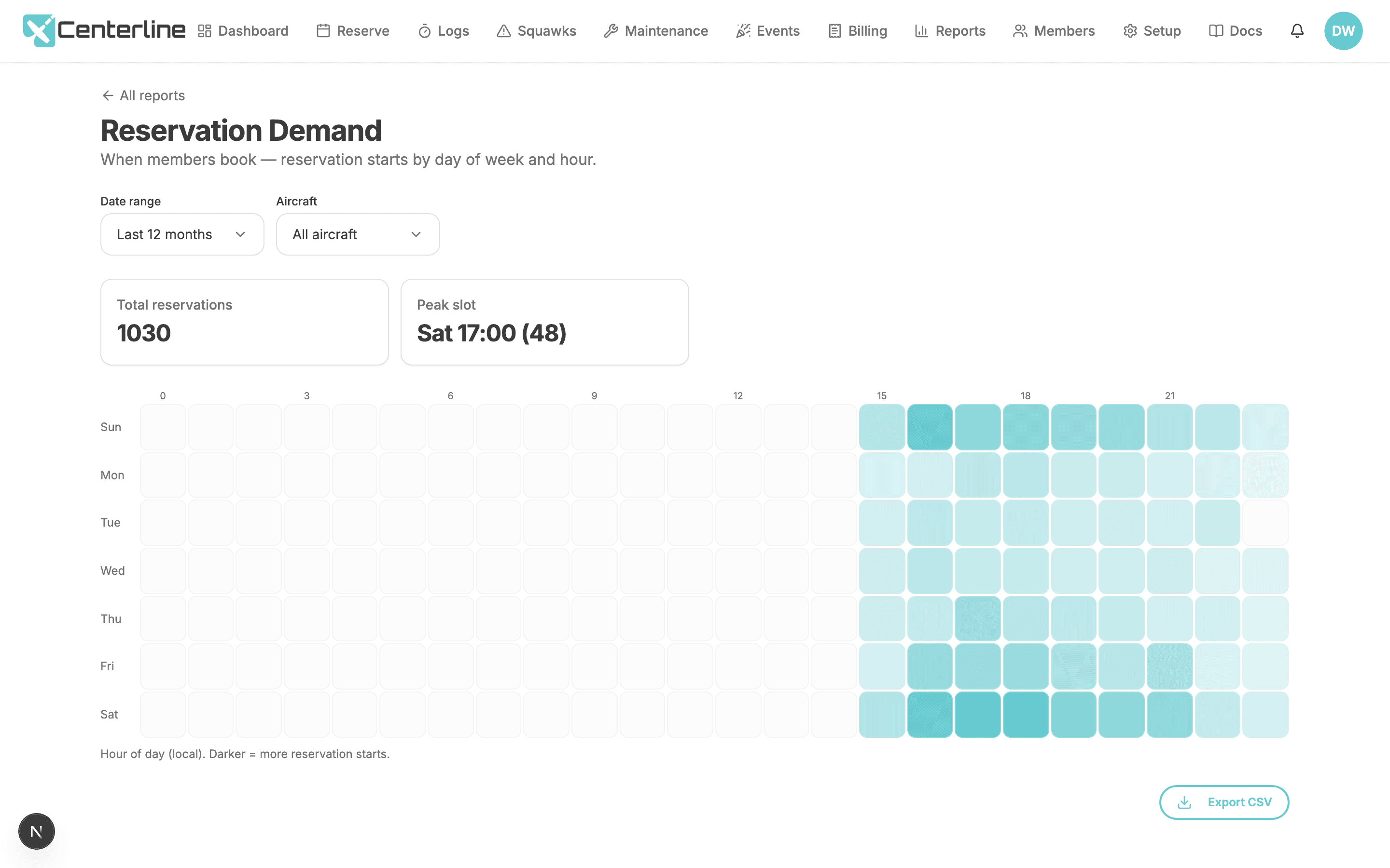 Reservation Demand report showing a heatmap of reservation starts by day of week and hour
